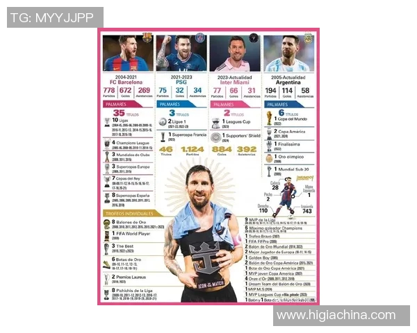 以梅西为核心探讨当代足球技术与团队战术融合发展的深度影响