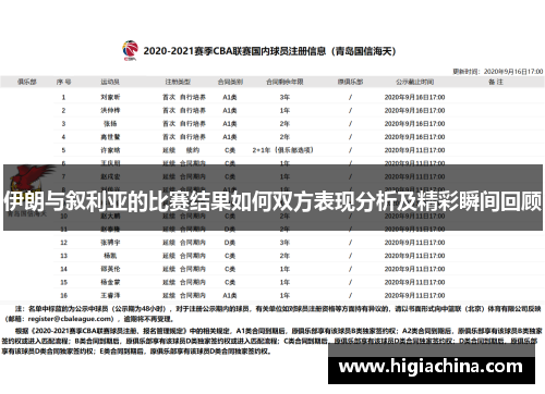 伊朗与叙利亚的比赛结果如何双方表现分析及精彩瞬间回顾