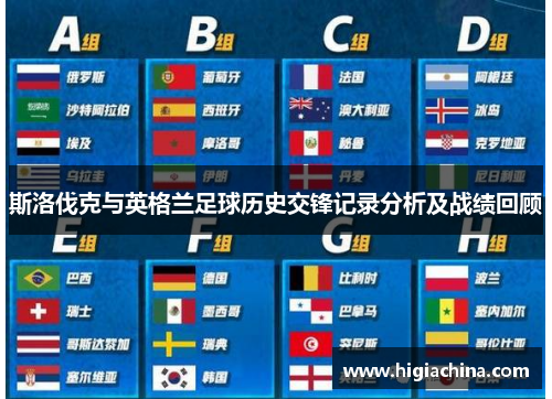 斯洛伐克与英格兰足球历史交锋记录分析及战绩回顾